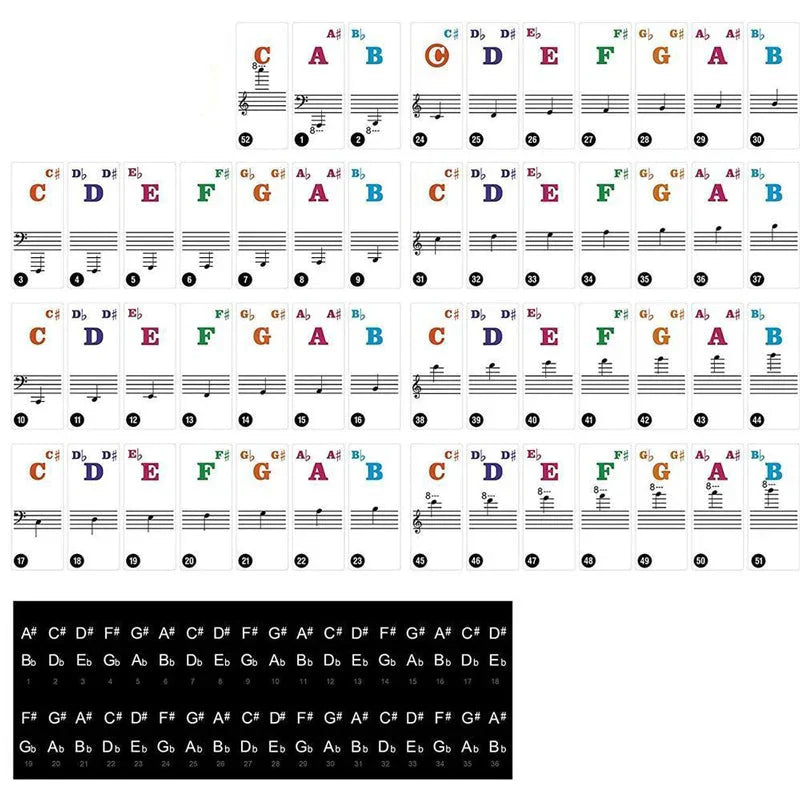 PianoStickers - Avtakbare Selvklebende Piano Nøkkel Klistremerker