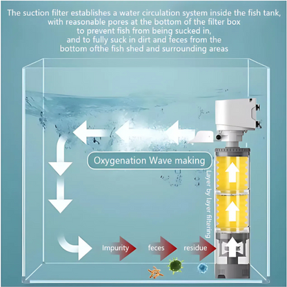 AquariumFilter: Vannsirkulasjon Og Filtrering Akvariefiltersett