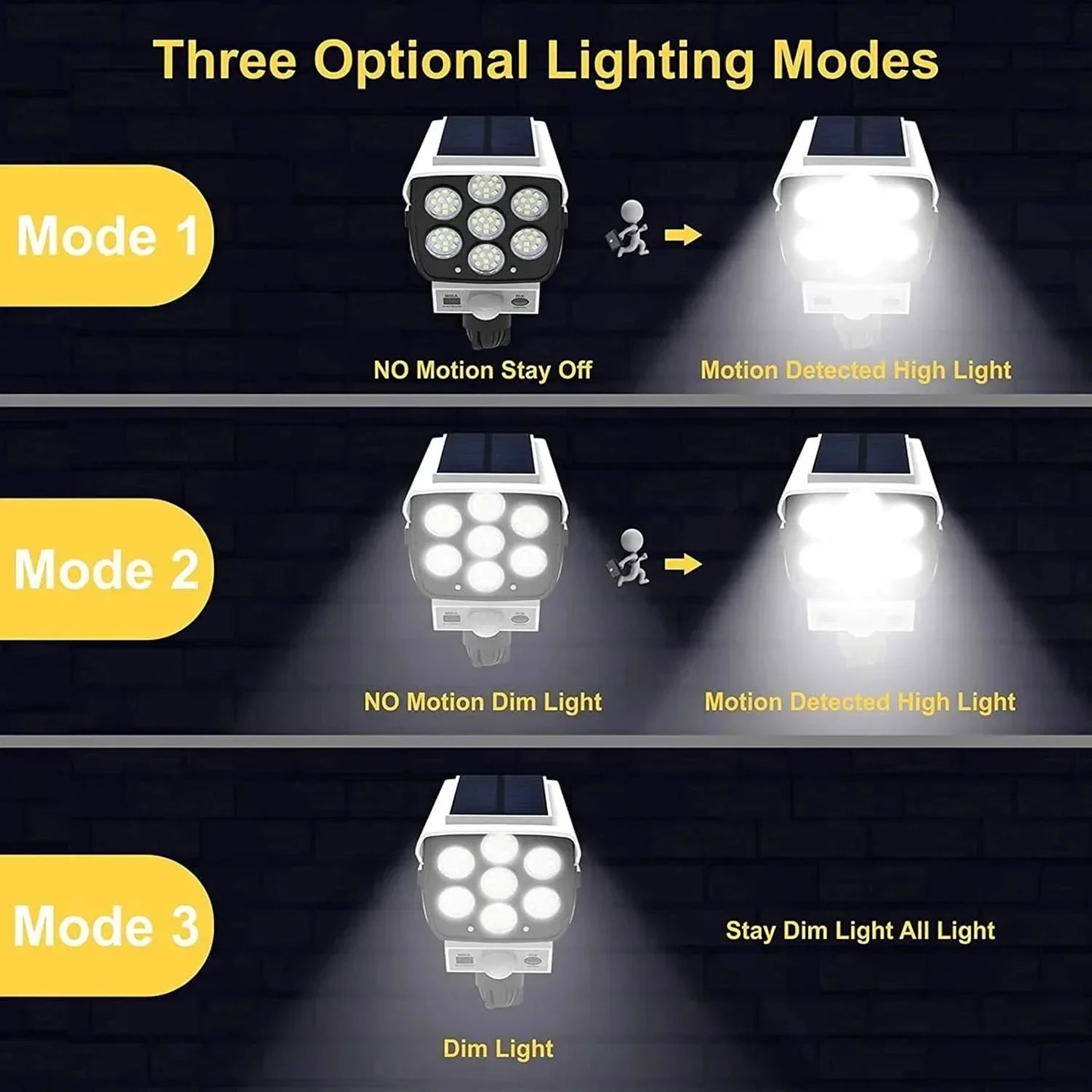 Ledsen™ CameraLight: Energibesparende Solcelledrevet Dummy Kamera Lys