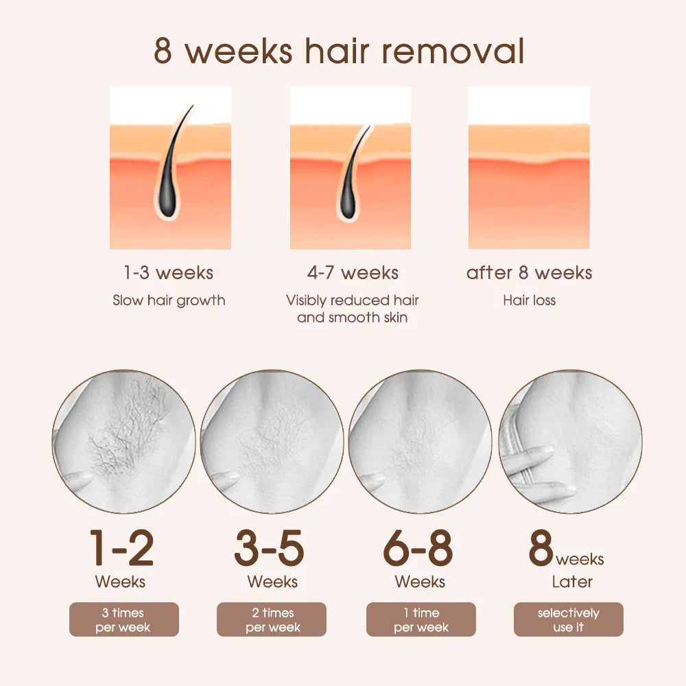 Rose® LaserHair: Smertefri Laser Hårfjerner