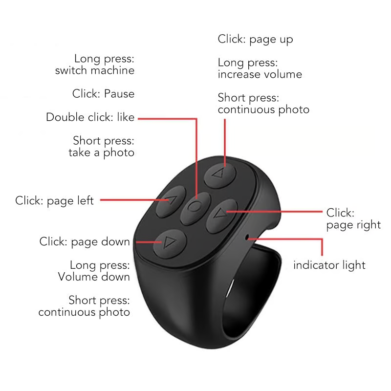 FingerRemote: Trådløs Bluetooth Fjernkontroll som bæres på fingeren