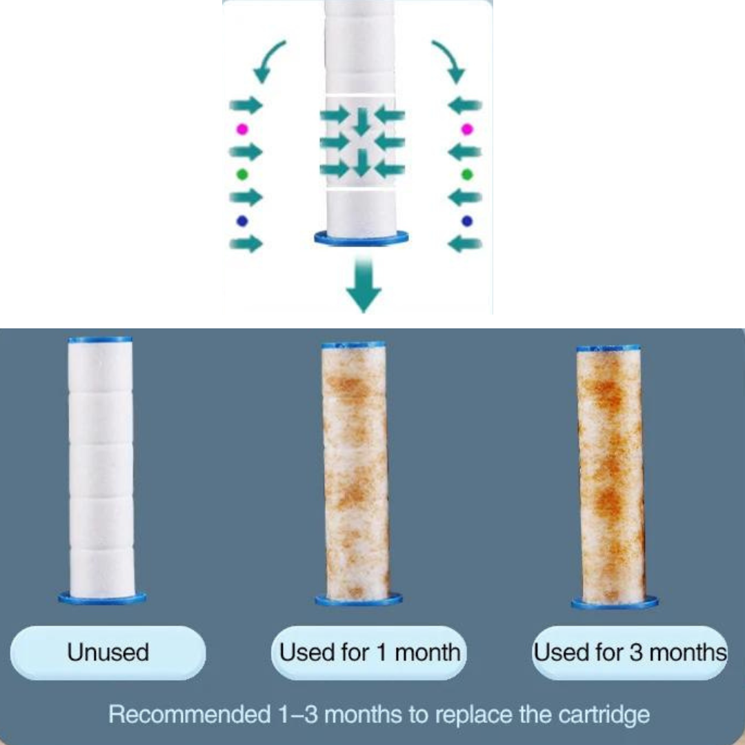 Borhe® ShowerFilter - 4 i 1 Massasje og Hud Skjønnhet Multifunksjons Dusjhodefilter