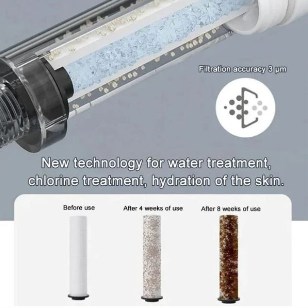 Borhe® ShowerSet: Veggmontert Høytrykk Dusjsett