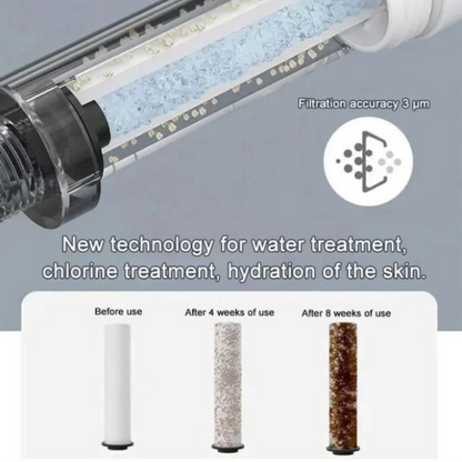 Borhe® ShowerSet: Veggmontert Høytrykk Dusjsett